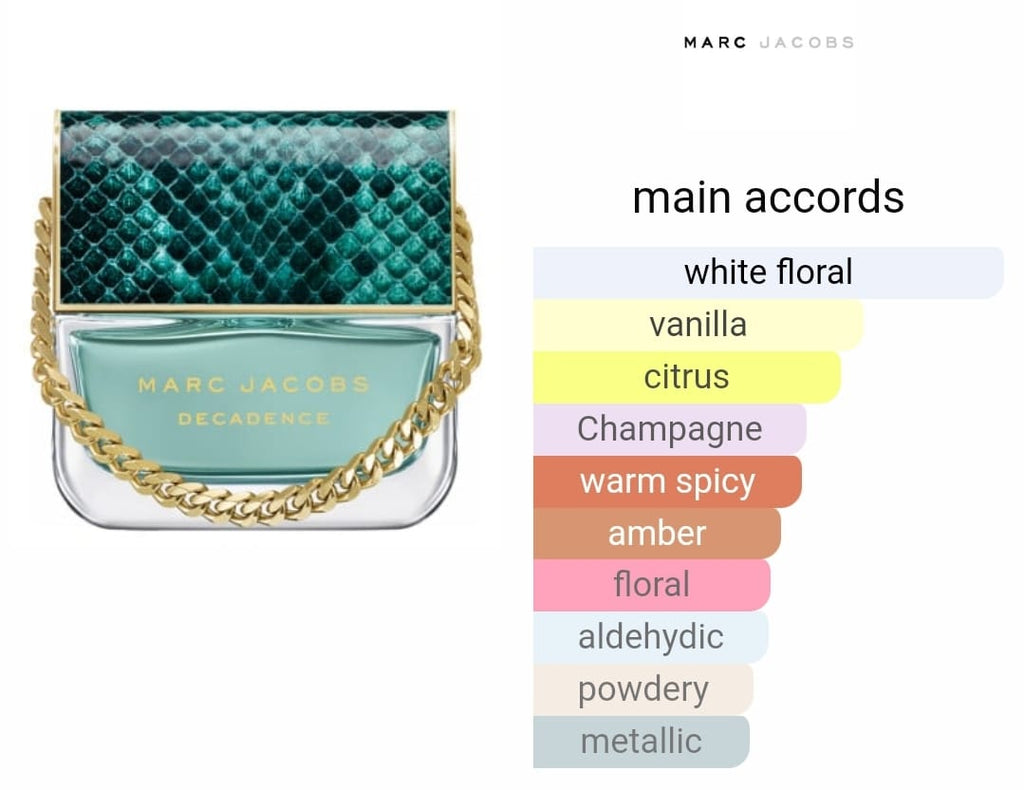 Marc Jacobs Decadence Mini Gift Set Of (3*25ml)