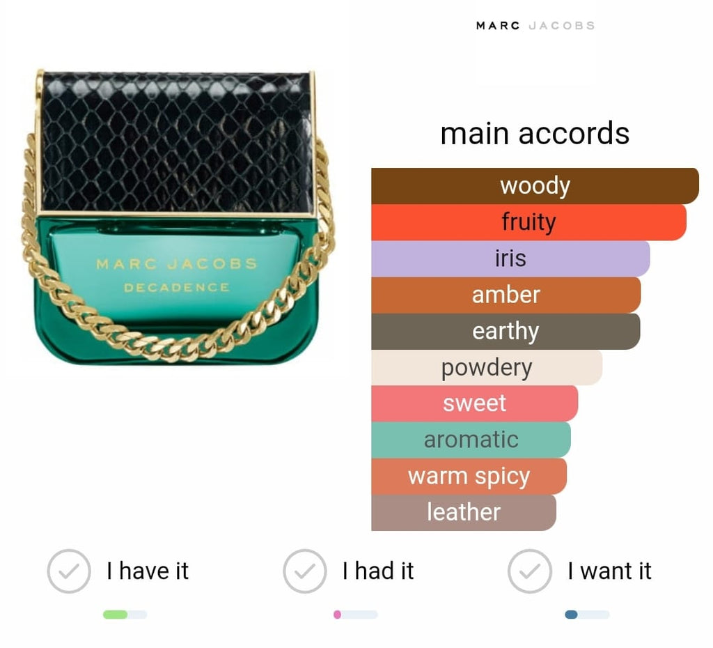 Marc Jacobs Decadence Mini Gift Set Of (3*25ml)