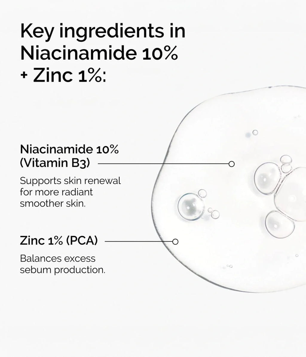 THE ORDINARY – Niacinamide 10% + Zinc 1%