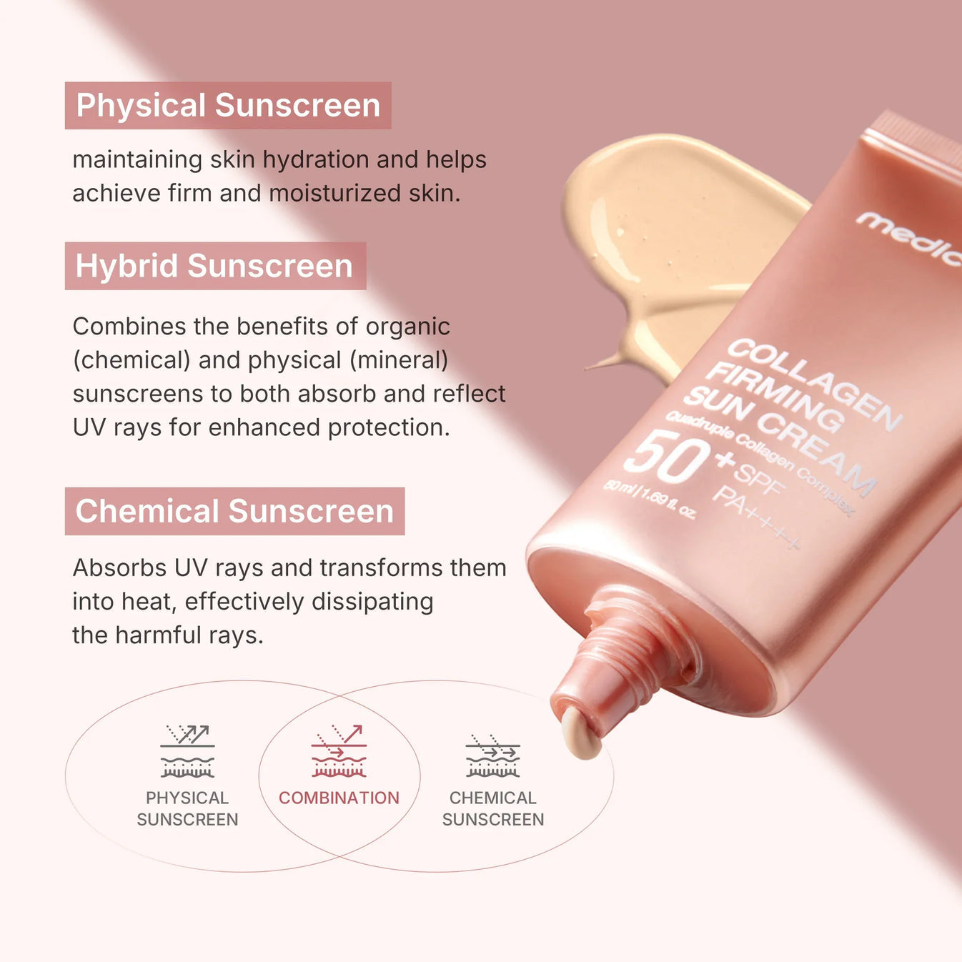 Medicube Collagen Sunscreen for Skin Tightening - 50ml