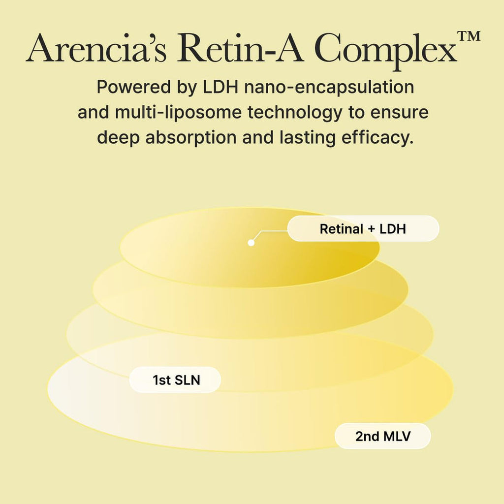 Arencia RETIN-A Complex (2%) + Caffeine – Sérum Raffermissant & Boost Éclat