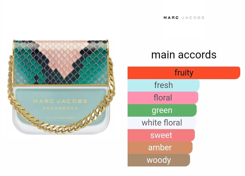 Marc Jacobs Decadence Mini Gift Set Of (3*25ml)