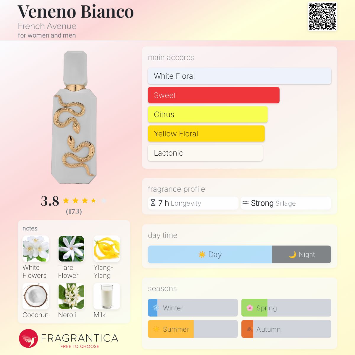 Veneno Bianco Eau De Parfum 100ml