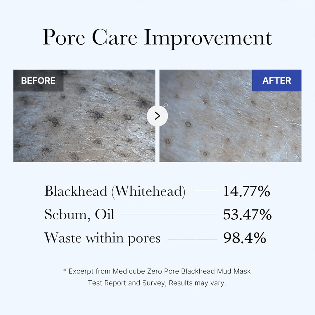 Medicube Zero Pore Blackhead Mud Facial Mask 100g
